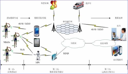 物聯(lián)網(wǎng)應用技術概述與研發(fā)趨勢