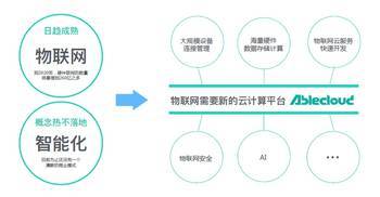 AbleCloud榮獲“未來科技企業(yè)獎(jiǎng)”，以物聯(lián)網(wǎng)技術(shù)研發(fā)擁抱智能化未來