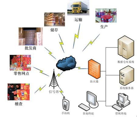 ?？粕鷮俚?大“錢途”專業(yè) 物聯(lián)網(wǎng)技術(shù)研發(fā)領(lǐng)銜，畢業(yè)后薪資或超本科生