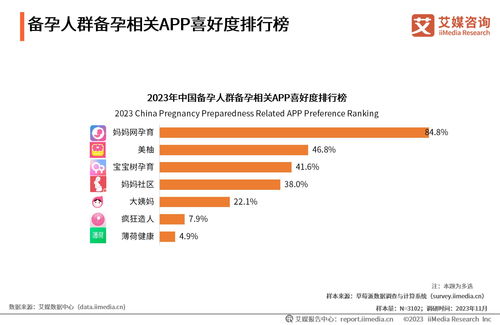 2023年中國備孕人群互聯(lián)網(wǎng)行為與消費(fèi)洞察 聚焦健康信息咨詢新趨勢