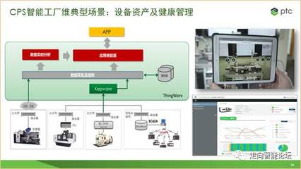 CPS專家宣講團 | 陳繼忠 CPS使能技術(shù)體系建設(shè)及應(yīng)用