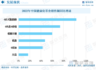 熱點聚焦∣2023年中國休閑零食行業現狀分析 市場分散，潛力巨大