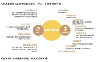 私募資產配置基金管理人要來了 資產管理格局將迎重大變革
