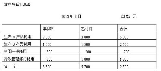 什么是賬務處理程序?企業選用賬務處理程序應考慮哪些因素?