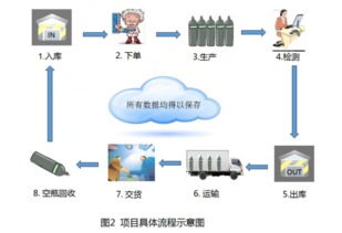 ibm攜手利爾達 助力默克打造智能工廠